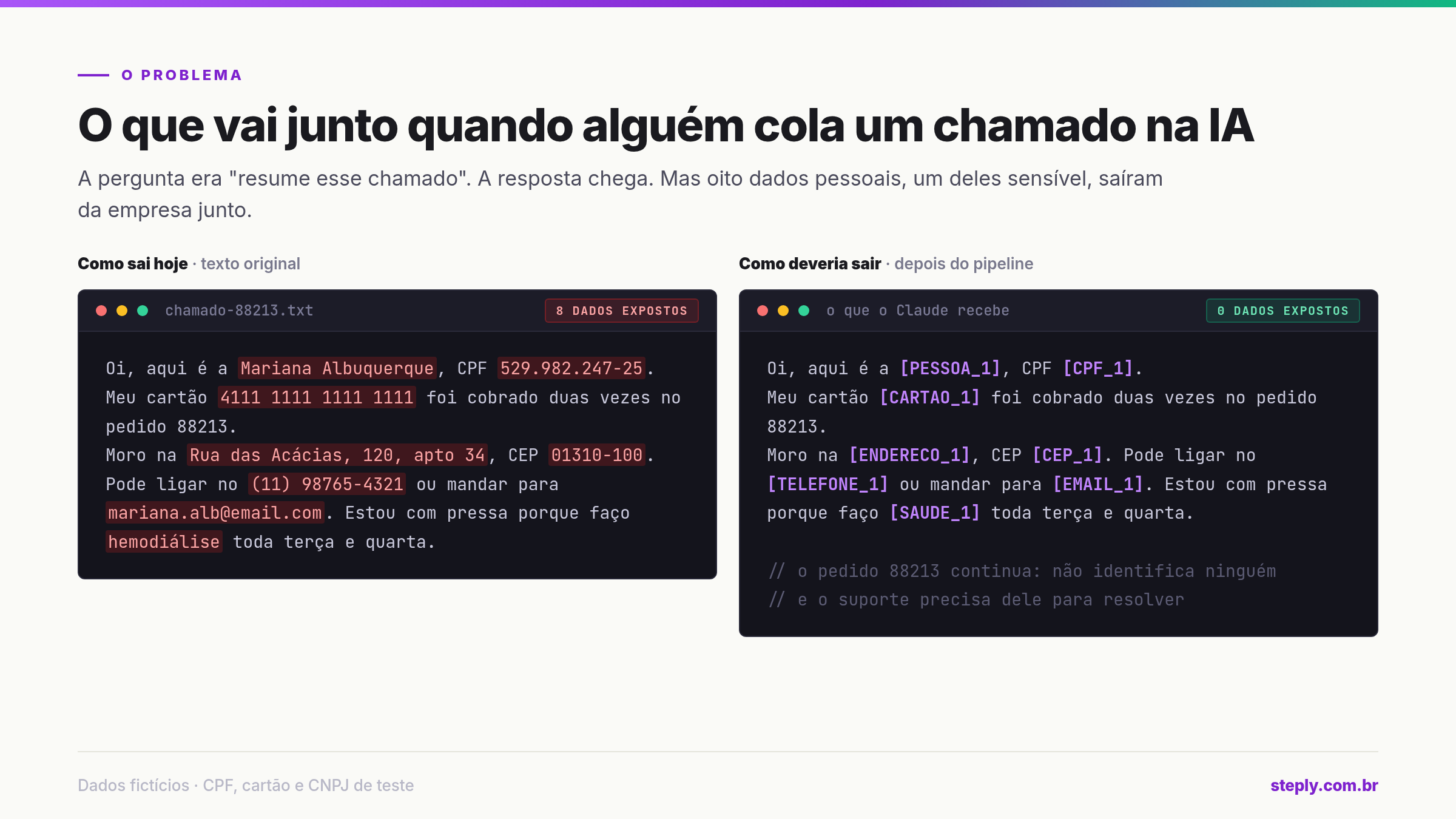 o que vai junto