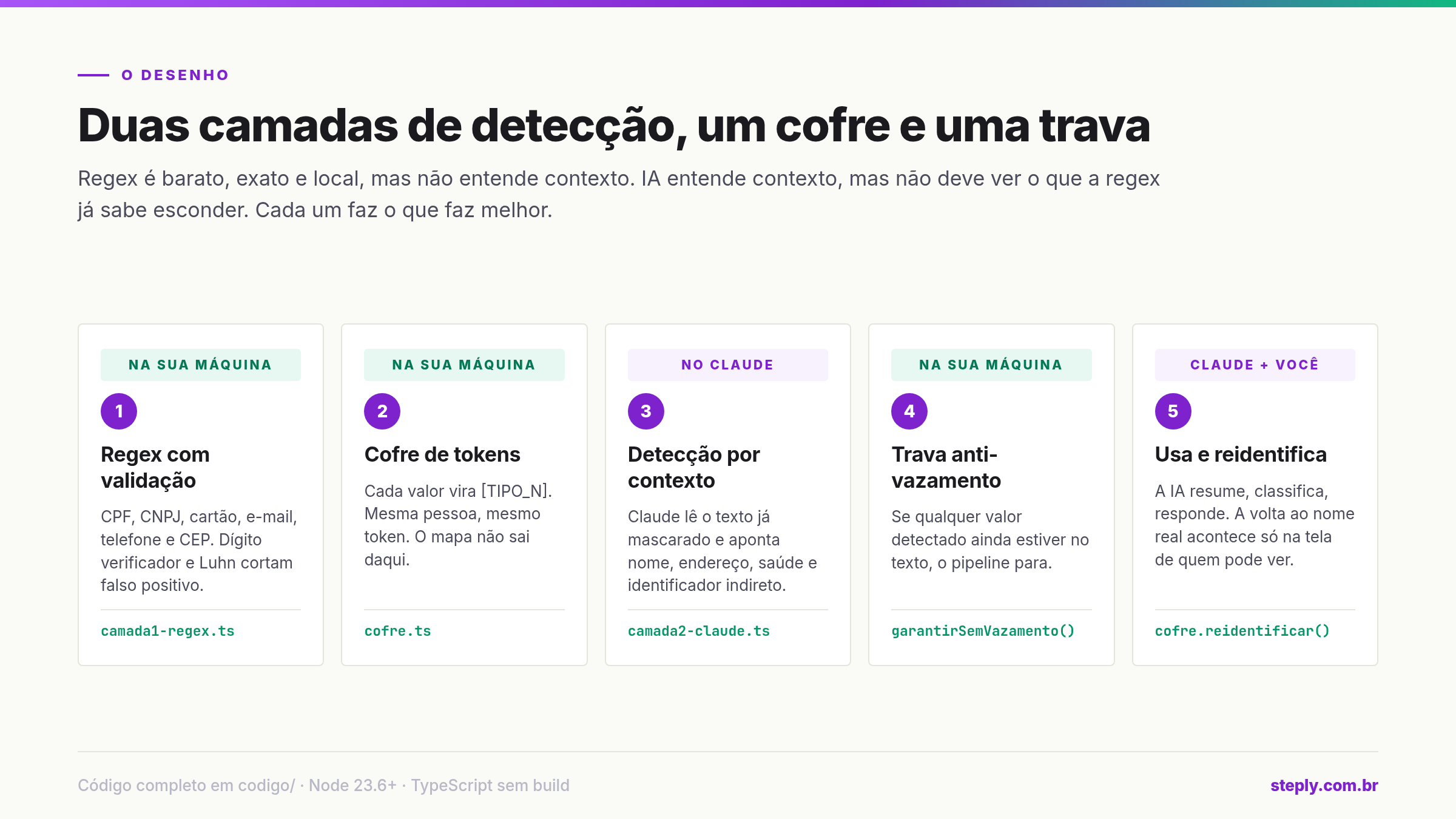 arquitetura