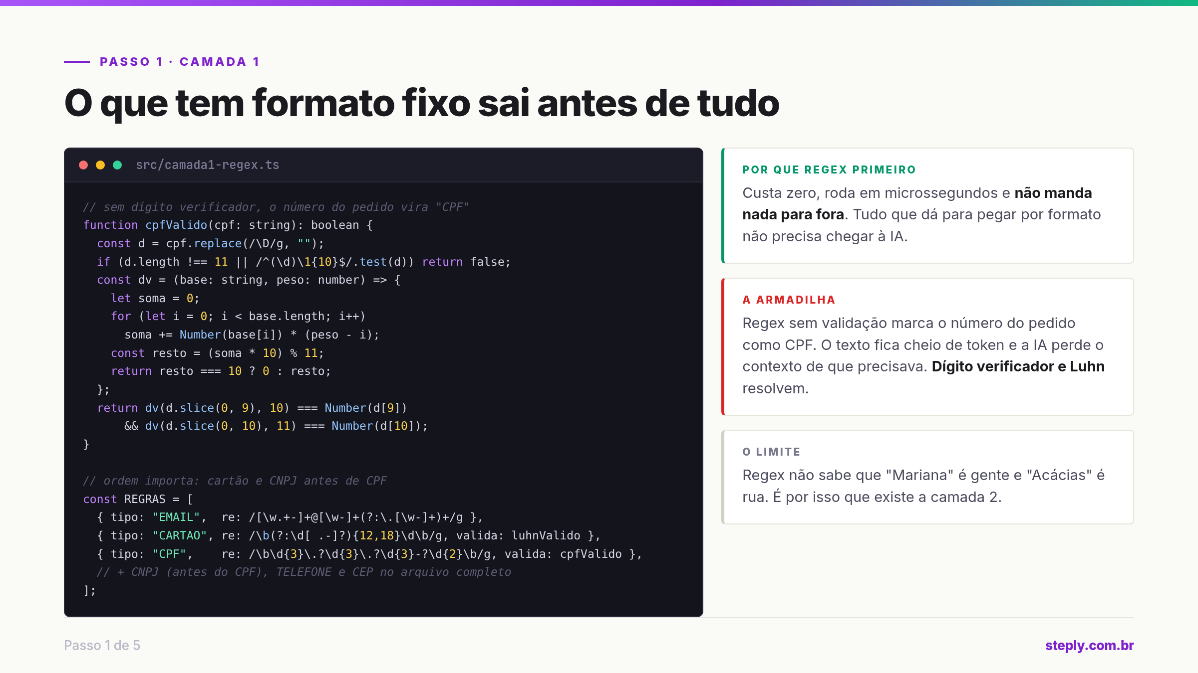 camada 1